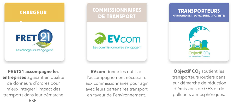 commissionnaire de transport chargeur transporteurs dispositif